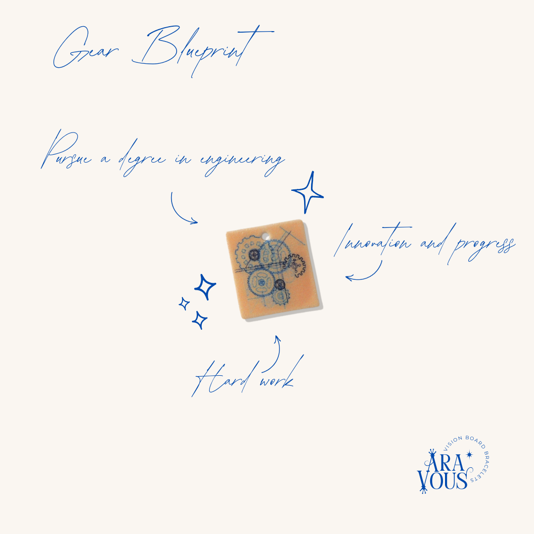 Gear Blueprint | Vision Charm