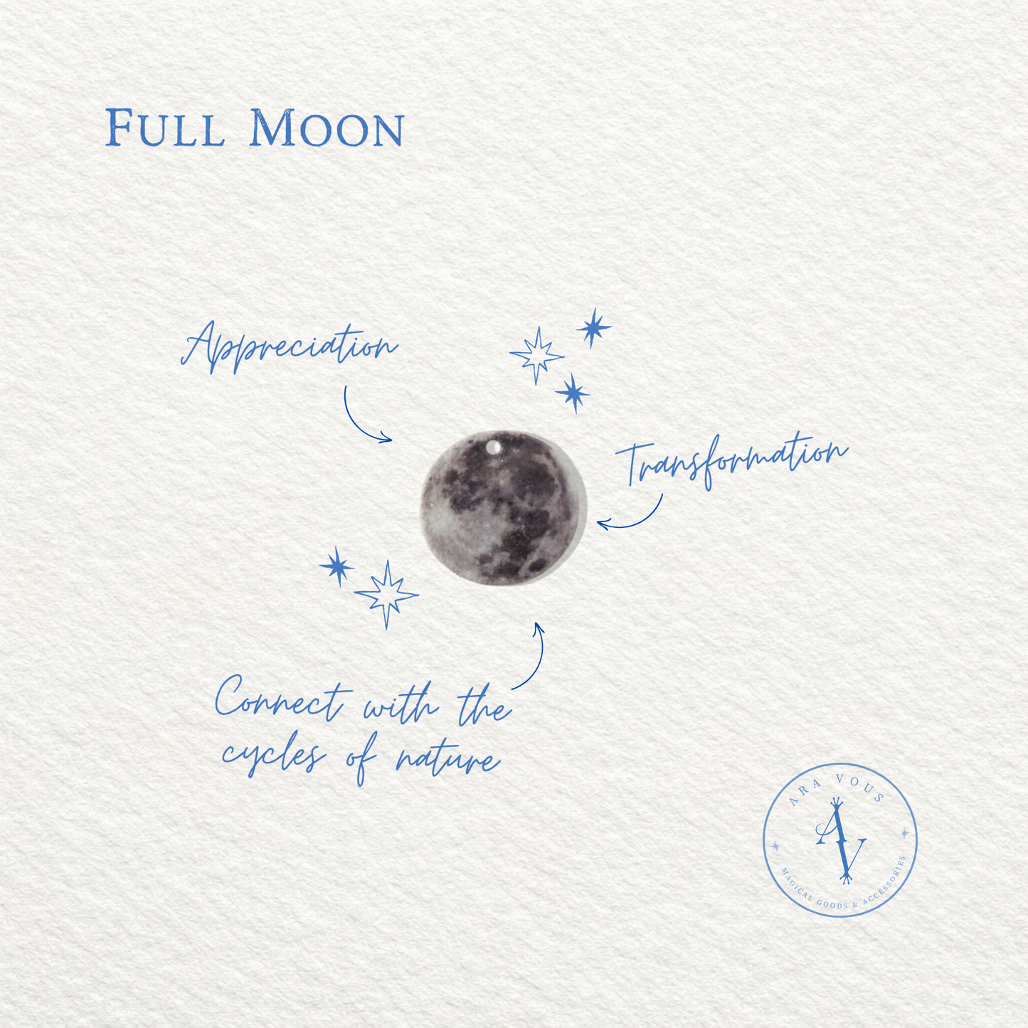 Full Moon | Vision Charm